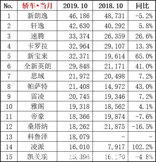 旅行车销量排行榜(旅行车销量排行榜前十名)