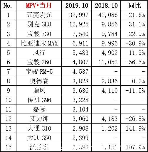 旅行车销量排行榜(旅行车销量排行榜前十名)
