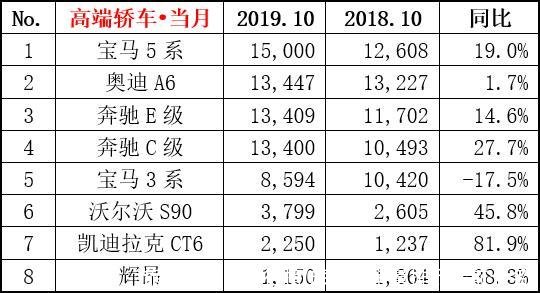 旅行车销量排行榜(旅行车销量排行榜前十名)