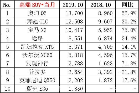 旅行车销量排行榜(旅行车销量排行榜前十名)