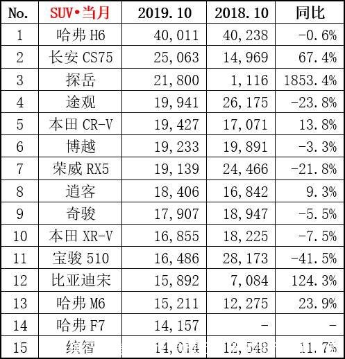 旅行车销量排行榜(旅行车销量排行榜前十名)