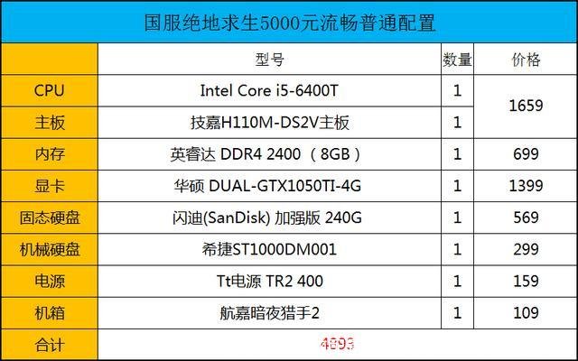 绝地求生电脑配置(玩绝地求生电脑配置推荐)