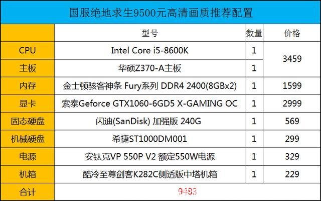 绝地求生电脑配置(玩绝地求生电脑配置推荐)