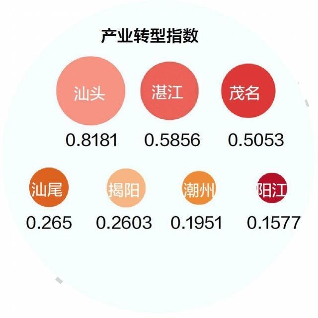 茂名gdp(茂名gdp排名)