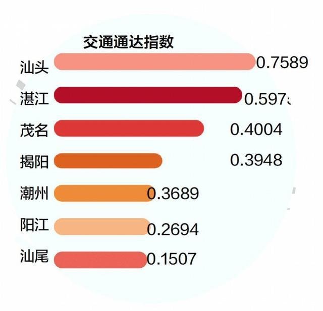 茂名gdp(茂名gdp排名)