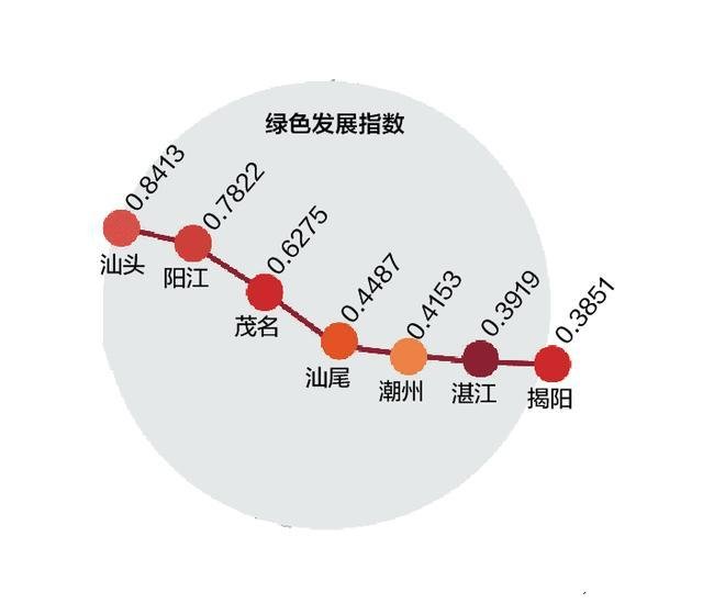 茂名gdp(茂名gdp排名)
