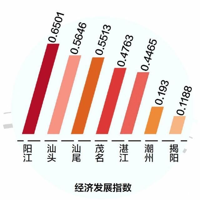 茂名gdp(茂名gdp排名)