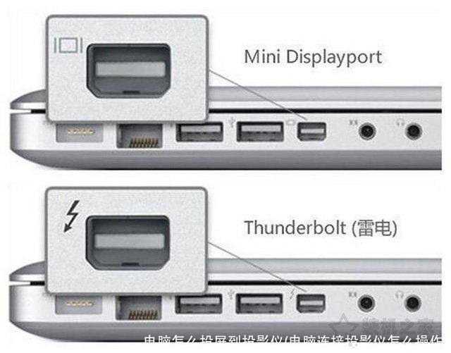 电脑怎么投屏到投影仪(电脑连接投影仪怎么操作)