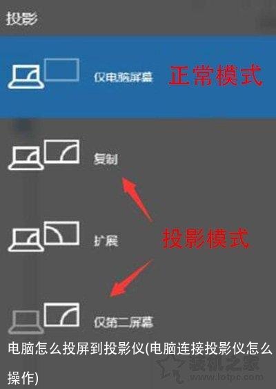电脑怎么投屏到投影仪(电脑连接投影仪怎么操作)