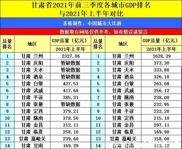 太原gdp(太原gdp2021多少亿)