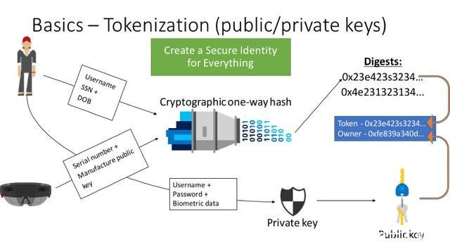 区块链app排名(区块链app十大排名)
