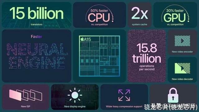 骁龙芯片(骁龙芯片)