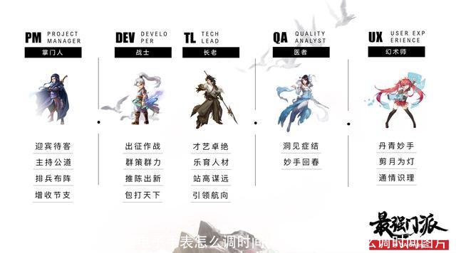 4键电子手表怎么调时间(4键电子手表怎么调时间图片)