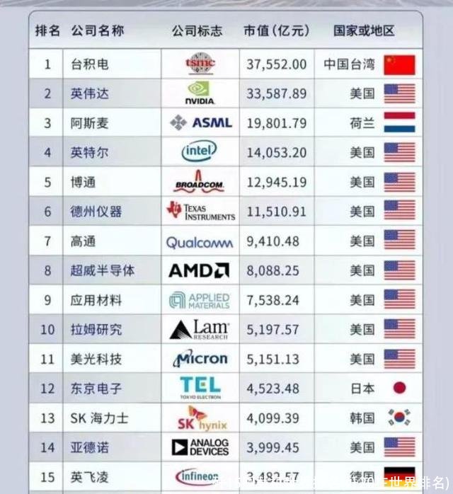 歼15舰载机世界排名(歼20在世界排名)