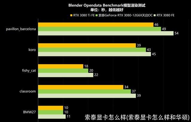 索泰显卡怎么样(索泰显卡怎么样和华硕)