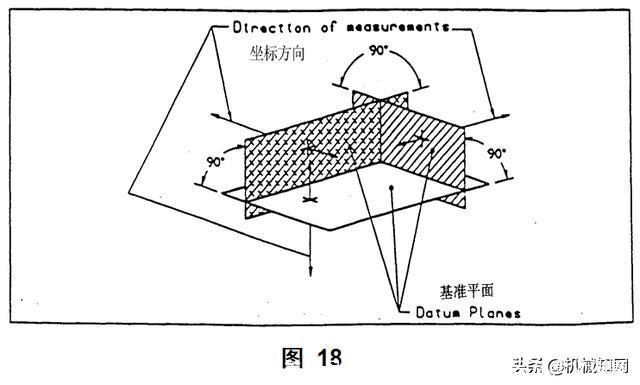 形位公差符号及含义(形位公差符号及含义例题)