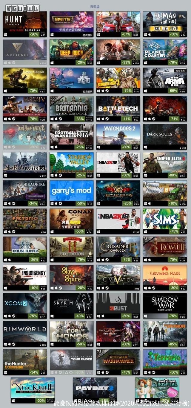 能赚钱的网络游戏排行榜(2020网络游戏赚钱排行榜)