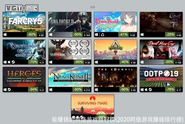 能赚钱的网络游戏排行榜(2020网络游戏赚钱排行榜)