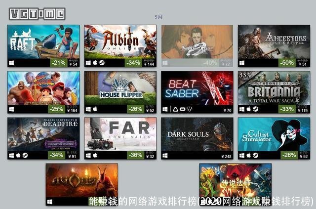 能赚钱的网络游戏排行榜(2020网络游戏赚钱排行榜)