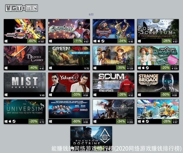 能赚钱的网络游戏排行榜(2020网络游戏赚钱排行榜)