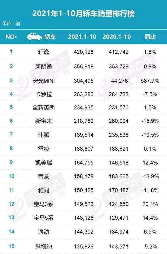 国产轿车销量排行榜前十名(国产轿车销量排行榜前十名)