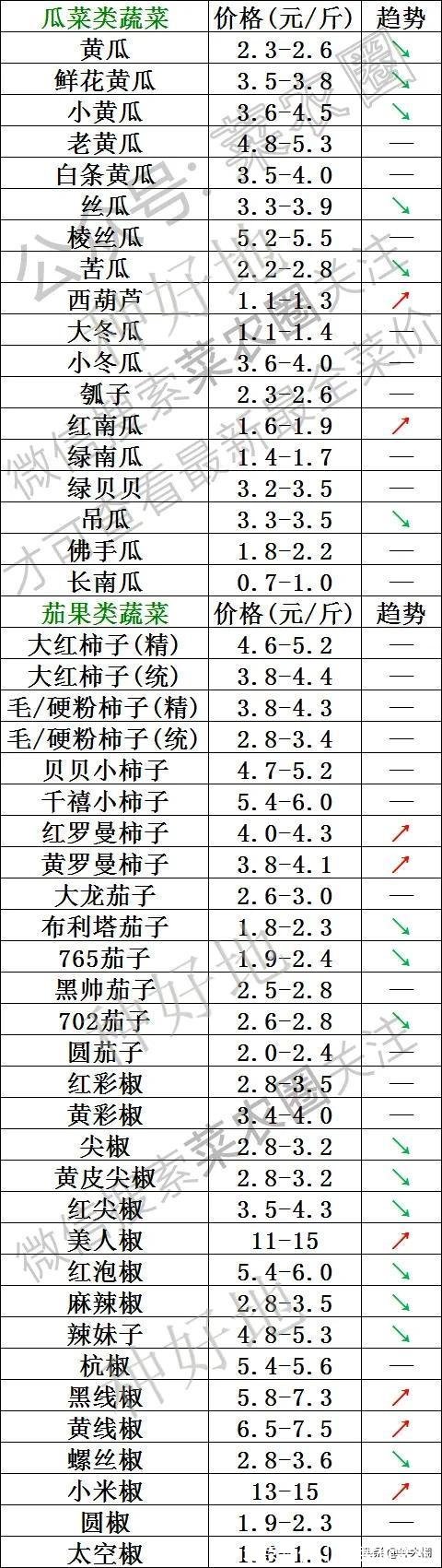 北京菜价(北京菜价暴涨)