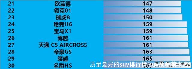 质量最好的suv排行榜(suv质量前十名)