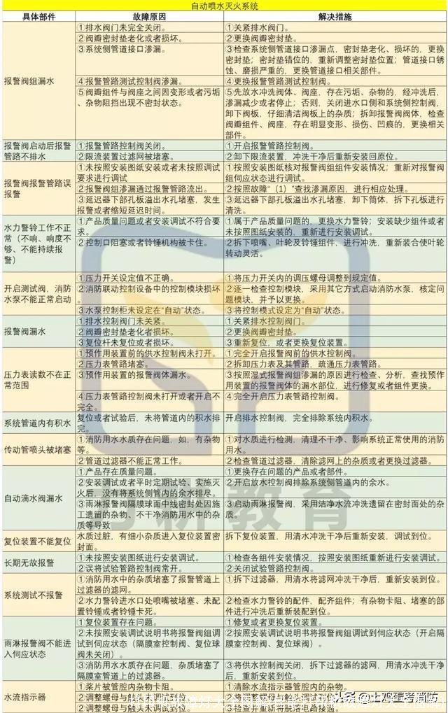 打印机故障灯大全图解(佳能打印机故障灯大全图解)