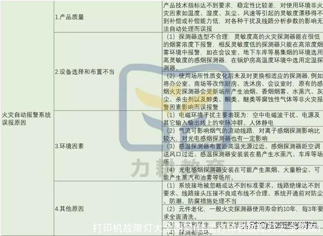 打印机故障灯大全图解(佳能打印机故障灯大全图解)