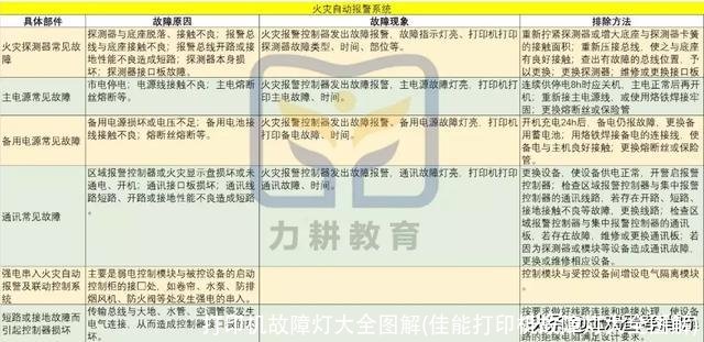 打印机故障灯大全图解(佳能打印机故障灯大全图解)