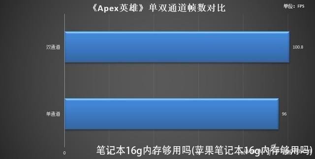 笔记本16g内存够用吗(苹果笔记本16g内存够用吗)