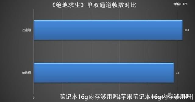 笔记本16g内存够用吗(苹果笔记本16g内存够用吗)
