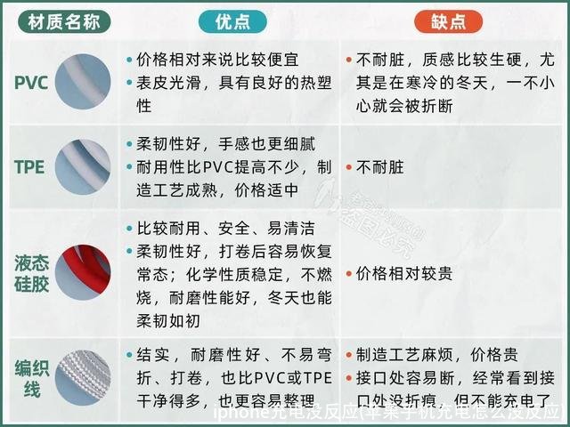 iphone充电没反应(苹果手机充电怎么没反应)