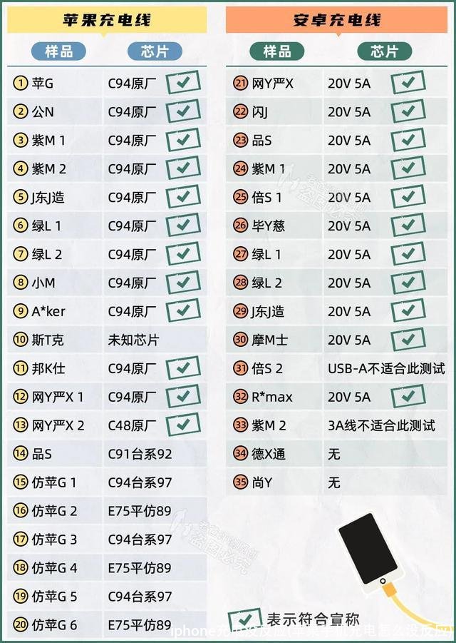 iphone充电没反应(苹果手机充电怎么没反应)