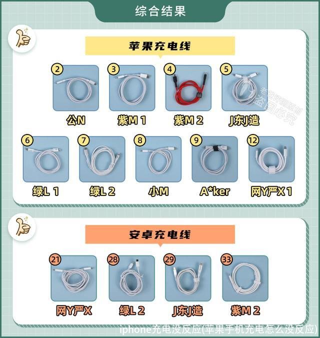 iphone充电没反应(苹果手机充电怎么没反应)