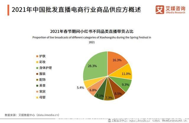 全国化妆品批发市场(全国化妆品批发市场十大排名)