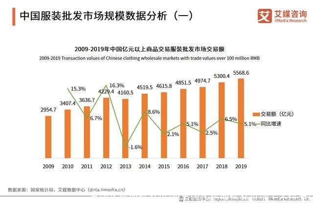 全国化妆品批发市场(全国化妆品批发市场十大排名)