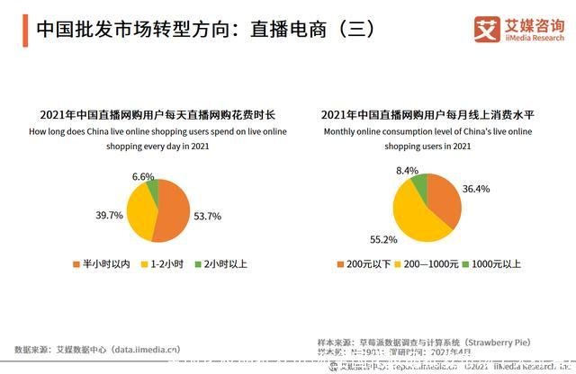 全国化妆品批发市场(全国化妆品批发市场十大排名)