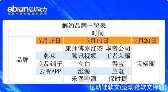 运动鞋软文(运动鞋软文标题)