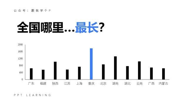 ppt怎么做柱状图(ppt柱状图怎么修改)