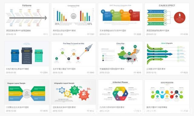 ppt怎么做柱状图(ppt柱状图怎么修改)