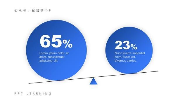 ppt怎么做柱状图(ppt柱状图怎么修改)