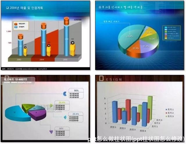 ppt怎么做柱状图(ppt柱状图怎么修改)