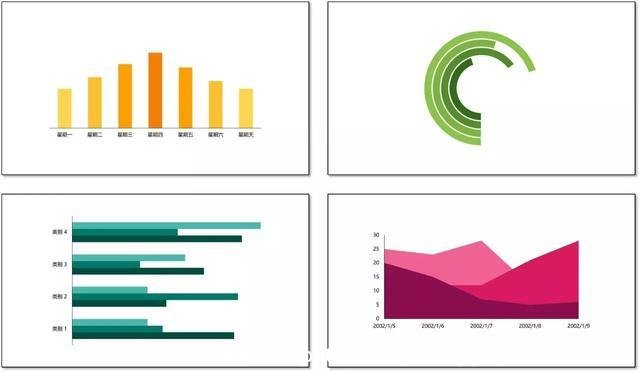 ppt怎么做柱状图(ppt柱状图怎么修改)
