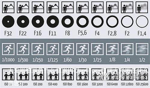 大光圈拍照是什么意思(华为p40pro拍照大光圈是什么意思)