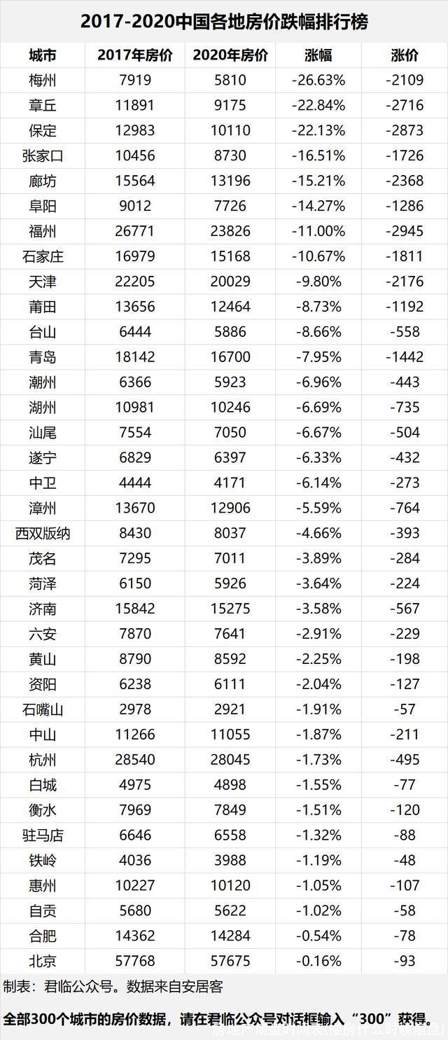 房地产崩盘时间表(楼房什么时候崩盘)