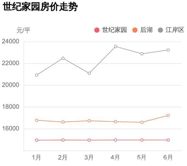 世纪家园网(世纪家园网怎么注销账号)