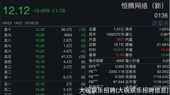 大碗娱乐招聘(大碗娱乐招聘信息)