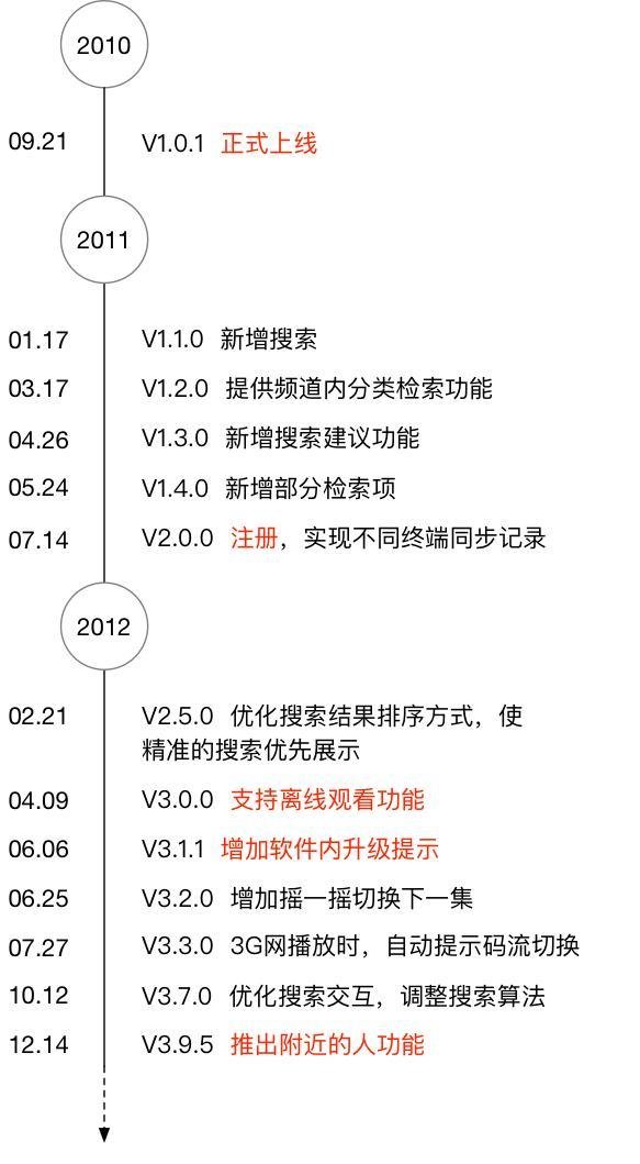 e影浏览器(e影浏览器百科)