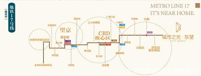 北京团购房(北京团购房子)